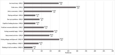 The Psychological Impact of COVID-19 on Healthcare Providers in Obstetrics: A Cross-Sectional Survey Study